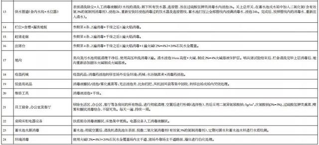 深度好文‖防控非瘟恢复生猪生产的九大关键技术，收好不谢