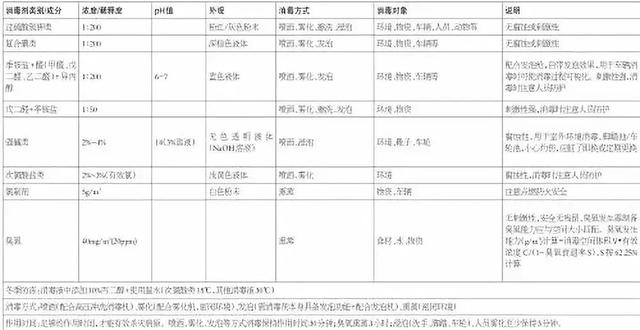 深度好文‖防控非瘟恢复生猪生产的九大关键技术，收好不谢