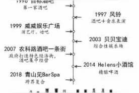 漫漫长夜里郑州人爱干啥 郑州夜经济研究报告：更偏爱“吃”“喝”图片