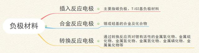 如何在10分钟内搞懂锂离子电池及组成？