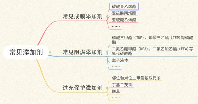 如何在10分钟内搞懂锂离子电池及组成？