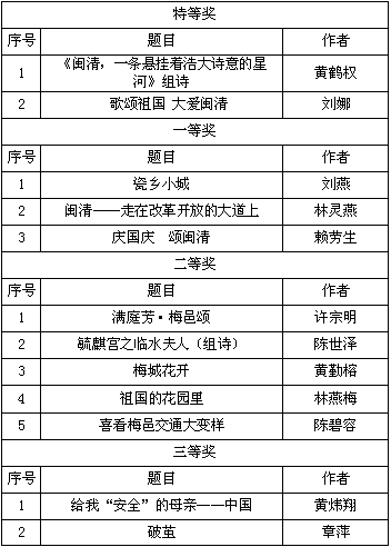 “爱我闽清•歌颂祖国”职工征文获奖作品揭晓