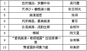“爱我闽清•歌颂祖国”职工征文获奖作品揭晓