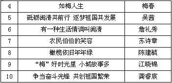 “爱我闽清•歌颂祖国”职工征文获奖作品揭晓