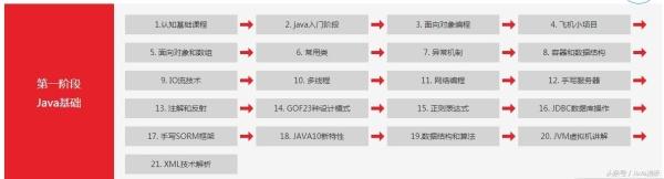 清华IT系的 Java+Python视频教程，别再说找不到适合的教程了