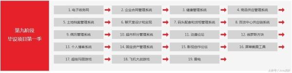 清华IT系的 Java+Python视频教程，别再说找不到适合的教程了
