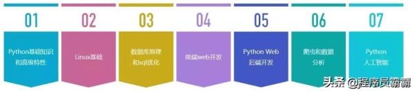 清华IT系的 Java+Python视频教程，别再说找不到适合的教程了