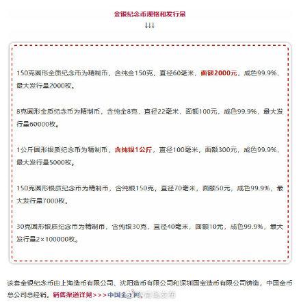 新中国成立70周年纪念币来了！这样预约和购买
