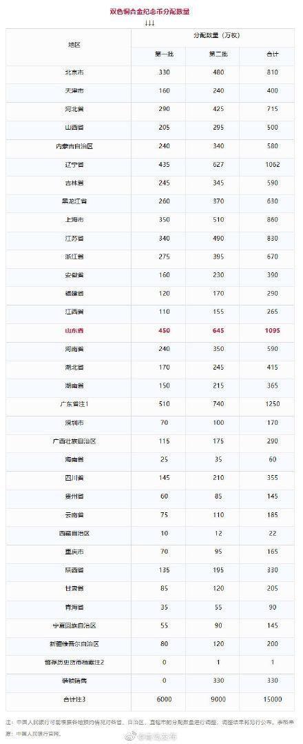 新中国成立70周年纪念币来了！这样预约和购买