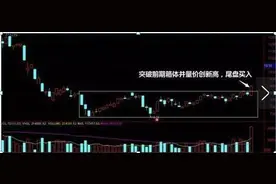 怎样在尾盘30分钟14:30-15:00买入次日必涨的股票？我整整读了10遍，太精辟透彻了图片