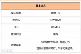 行车抖动又没劲儿，换了3个师傅才修好，这故障到底咋回事？图片