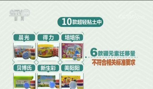 2克可致命，这种含有剧毒成分的玩具，赶紧检查下