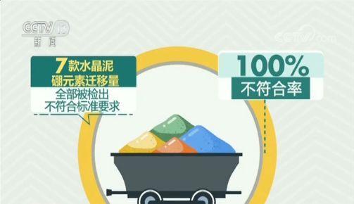 2克可致命，这种含有剧毒成分的玩具，赶紧检查下