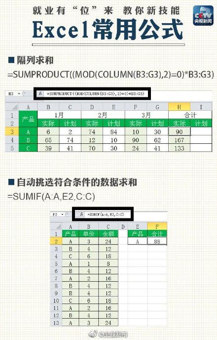 Excel中最常用的求和公式，你会用吗？