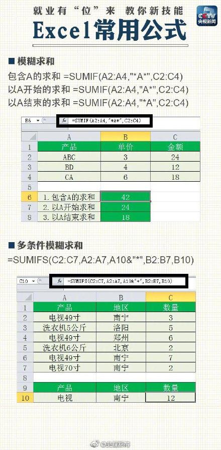 Excel中最常用的求和公式，你会用吗？