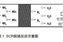 SDS干法脱硫及SCR中低温脱硝技术在焦炉烟气处理中的应用图片