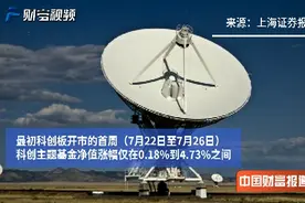 【中国财富报道】成长股演绎“秋收行情” 科创主题基金紧盯5G机遇视频封面
