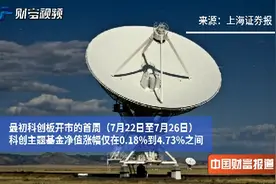 【中国财富报道】成长股演绎“秋收行情” 科创主题基金紧盯5G机遇视频封面