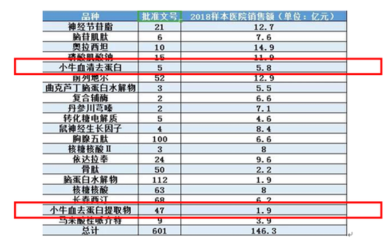 两大核心产品被移出医保 复星医药业绩承压？