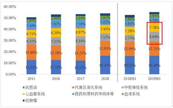 两大核心产品被移出医保 复星医药业绩承压？