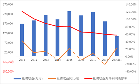 两大核心产品被移出医保 复星医药业绩承压？