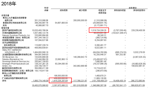两大核心产品被移出医保 复星医药业绩承压？