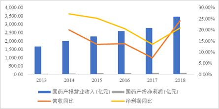 两大核心产品被移出医保 复星医药业绩承压？