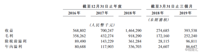 女性手机游戏《熹妃传》开发商FriendTimes再次递交港股上市申请