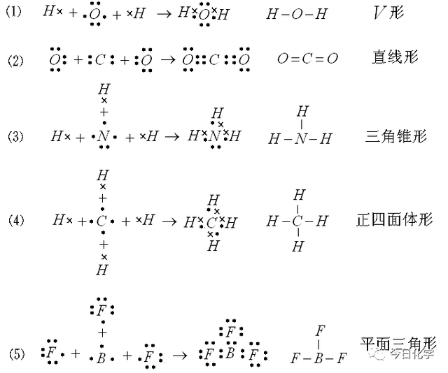 高中化学：《分子结构与性质》知识点