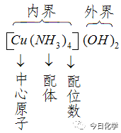 高中化学：《分子结构与性质》知识点