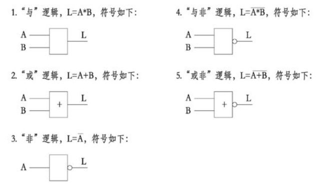 “青蛙”的基本门逻辑，你了解多少？
