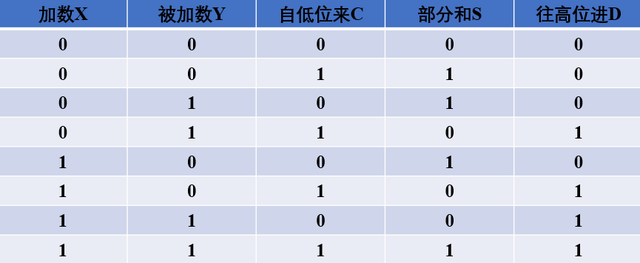 “青蛙”的基本门逻辑，你了解多少？