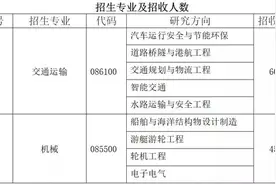 山东交通学院发布2020年全日制专业学位硕士研究生招生简章图片