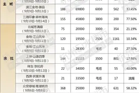 杭城摇号：萧山市北闻博花城入场 海上海领出预售证 芳菲与城首开“流摇”图片