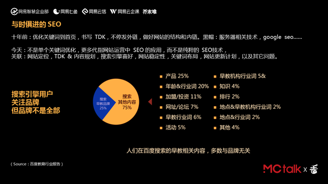 �����ݡ�һ��˼���᡹�����ĵͳɱ���ͣ�Ӫ���Զ�������Ϸ��ѧϰ�����Ҫ��