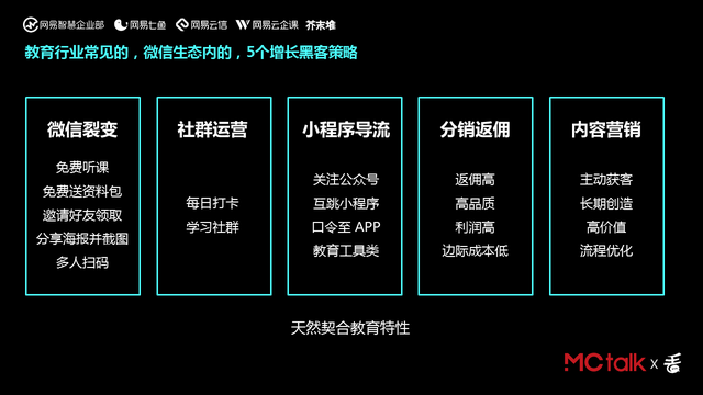 �����ݡ�һ��˼���᡹�����ĵͳɱ���ͣ�Ӫ���Զ�������Ϸ��ѧϰ�����Ҫ��