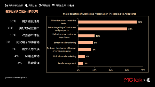 �����ݡ�һ��˼���᡹�����ĵͳɱ���ͣ�Ӫ���Զ�������Ϸ��ѧϰ�����Ҫ��