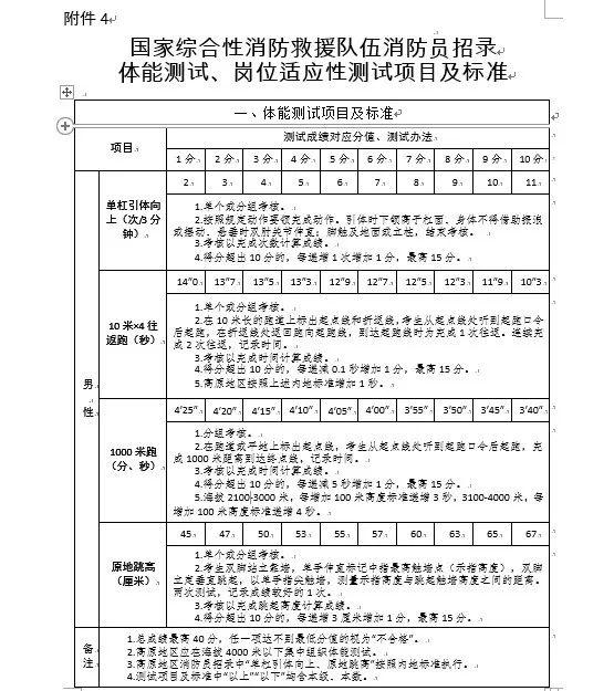 招录公告来了！四川招录消防员1439人 我们等你加入
