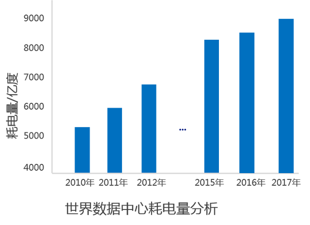 综合能源解决方案 | 变电站+储能站+电力数据中心三站合一