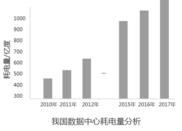 综合能源解决方案 | 变电站+储能站+电力数据中心三站合一