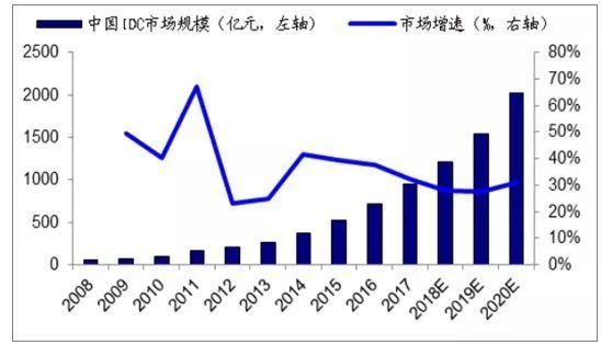 综合能源解决方案 | 变电站+储能站+电力数据中心三站合一
