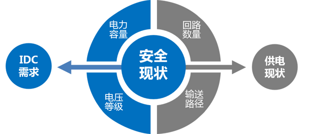综合能源解决方案 | 变电站+储能站+电力数据中心三站合一