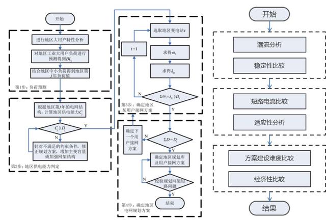 综合能源解决方案 | 变电站+储能站+电力数据中心三站合一