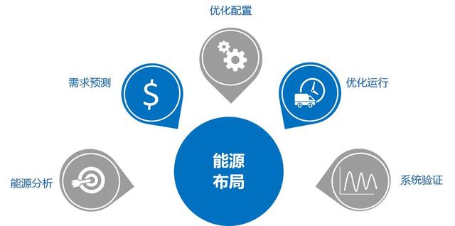 综合能源解决方案 | 变电站+储能站+电力数据中心三站合一