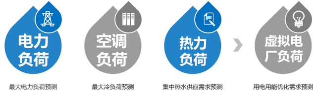 综合能源解决方案 | 变电站+储能站+电力数据中心三站合一