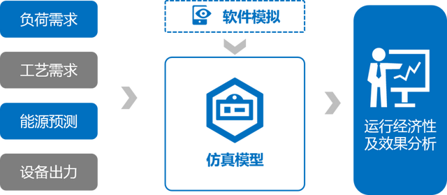 综合能源解决方案 | 变电站+储能站+电力数据中心三站合一