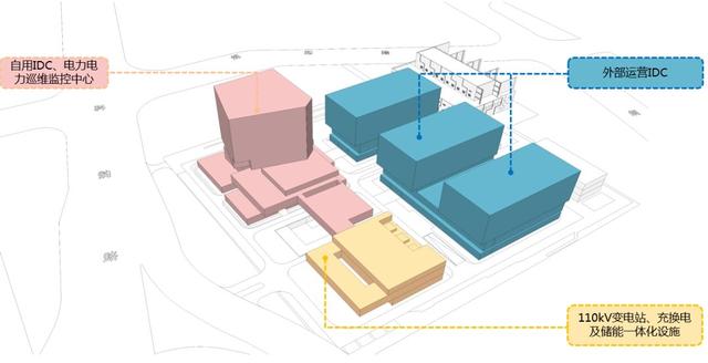 综合能源解决方案 | 变电站+储能站+电力数据中心三站合一