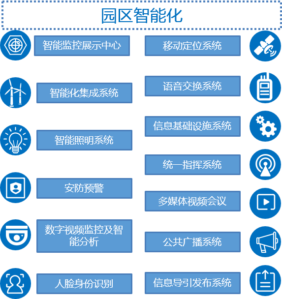 综合能源解决方案 | 变电站+储能站+电力数据中心三站合一