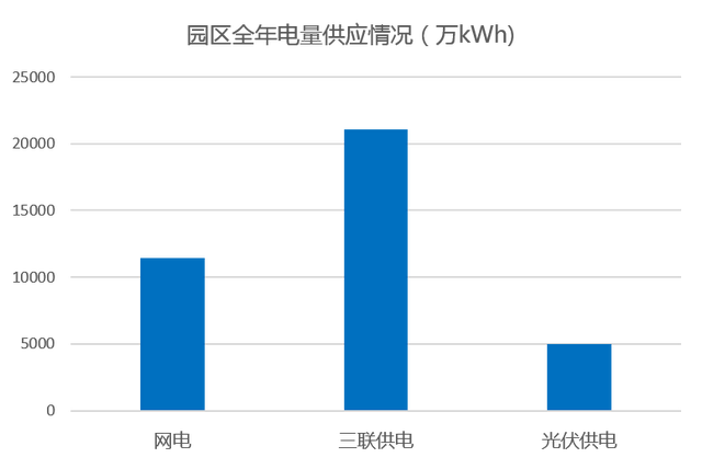 综合能源解决方案 | 变电站+储能站+电力数据中心三站合一