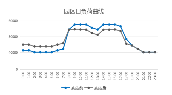 综合能源解决方案 | 变电站+储能站+电力数据中心三站合一